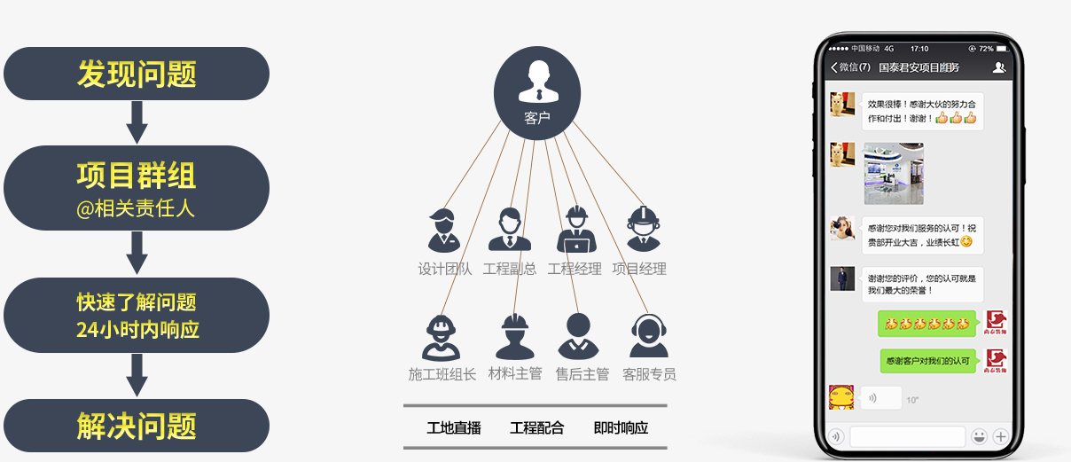 問責及服務反饋機制