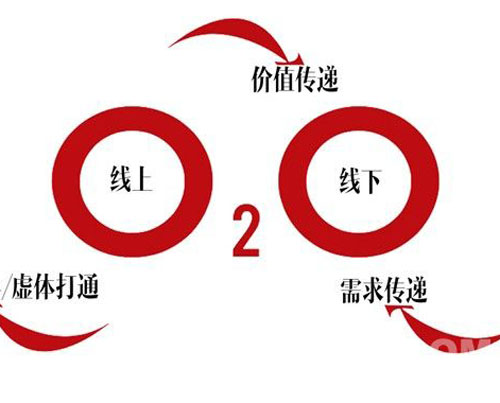 如果O2O是個機(jī)會，那么室內(nèi)設(shè)計(jì)產(chǎn)業(yè)能抓住它嗎？