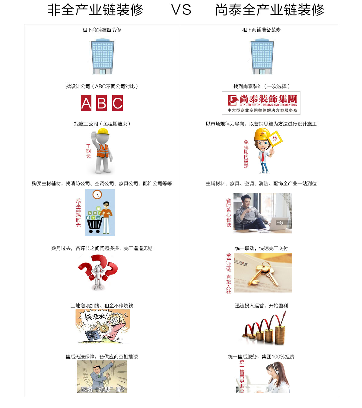 深圳裝修公司,尚泰裝飾集團(tuán),全案設(shè)計