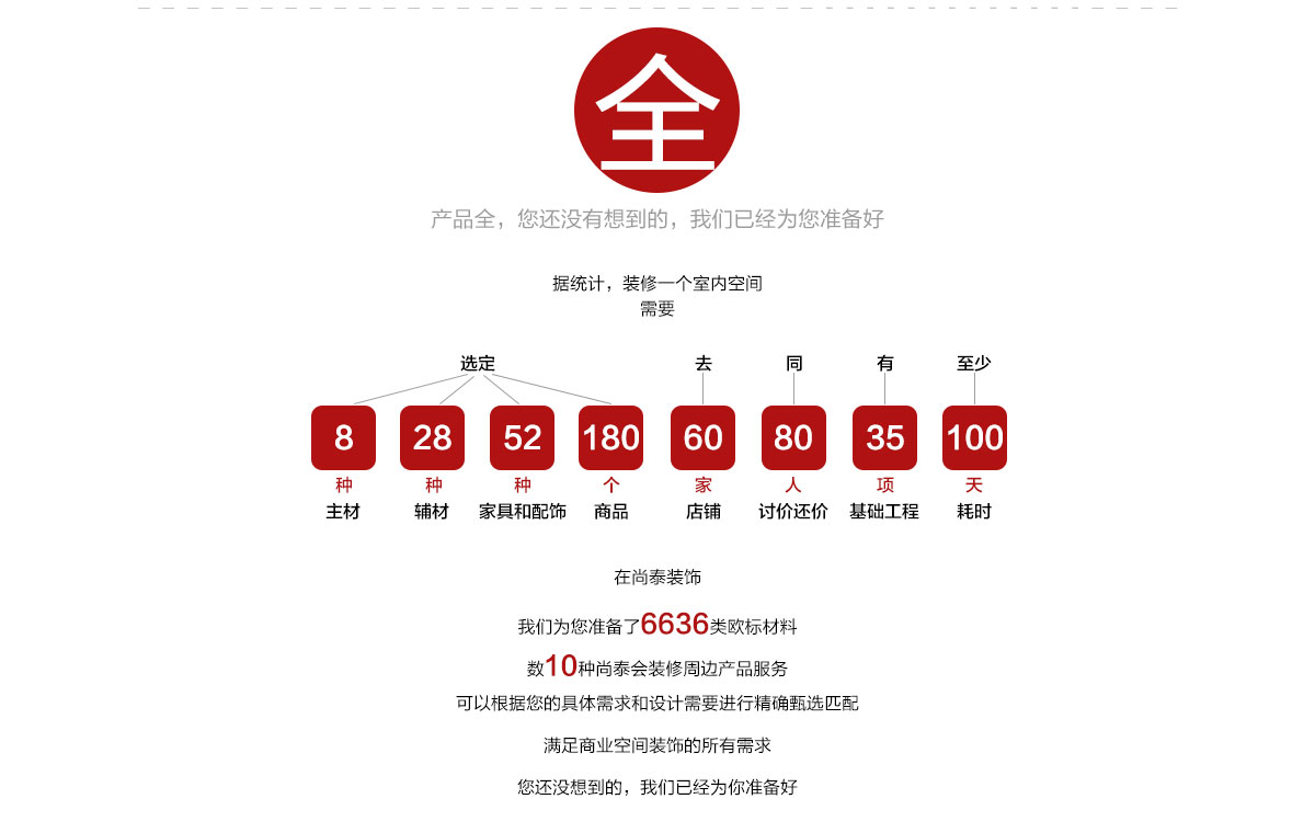 深圳裝修公司,尚泰裝飾集團(tuán),全案設(shè)計