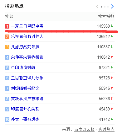 一家三口甲醛中毒，看看你身邊還有哪些潛在危害