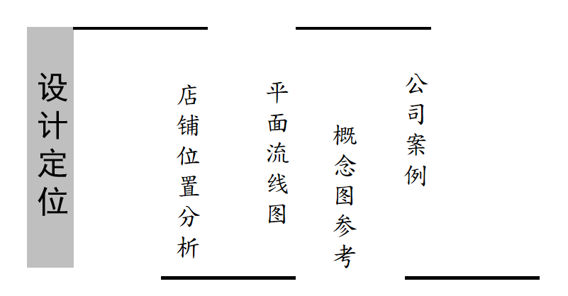 餐廳裝修方案設(shè)計定位